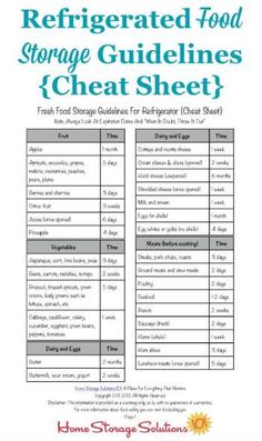 food expiration cheat sheet